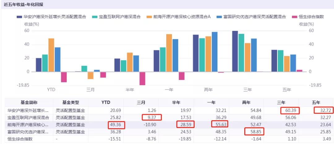 沪港深基金(沪港深基金是什么意思)