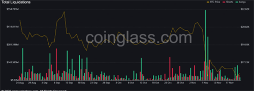 为什么比特币今天价格上涨?2