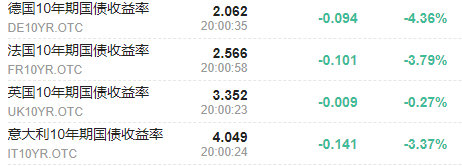 纳指期货指数行情（纳指期货走势）