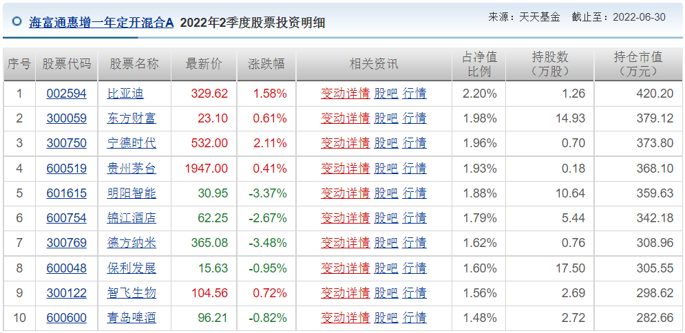 王睿基金经理档案(王睿智基金经理)