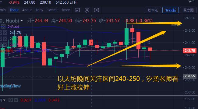 今日最新以太币交易行情走势(以太币今日价格行情新浪人民币)