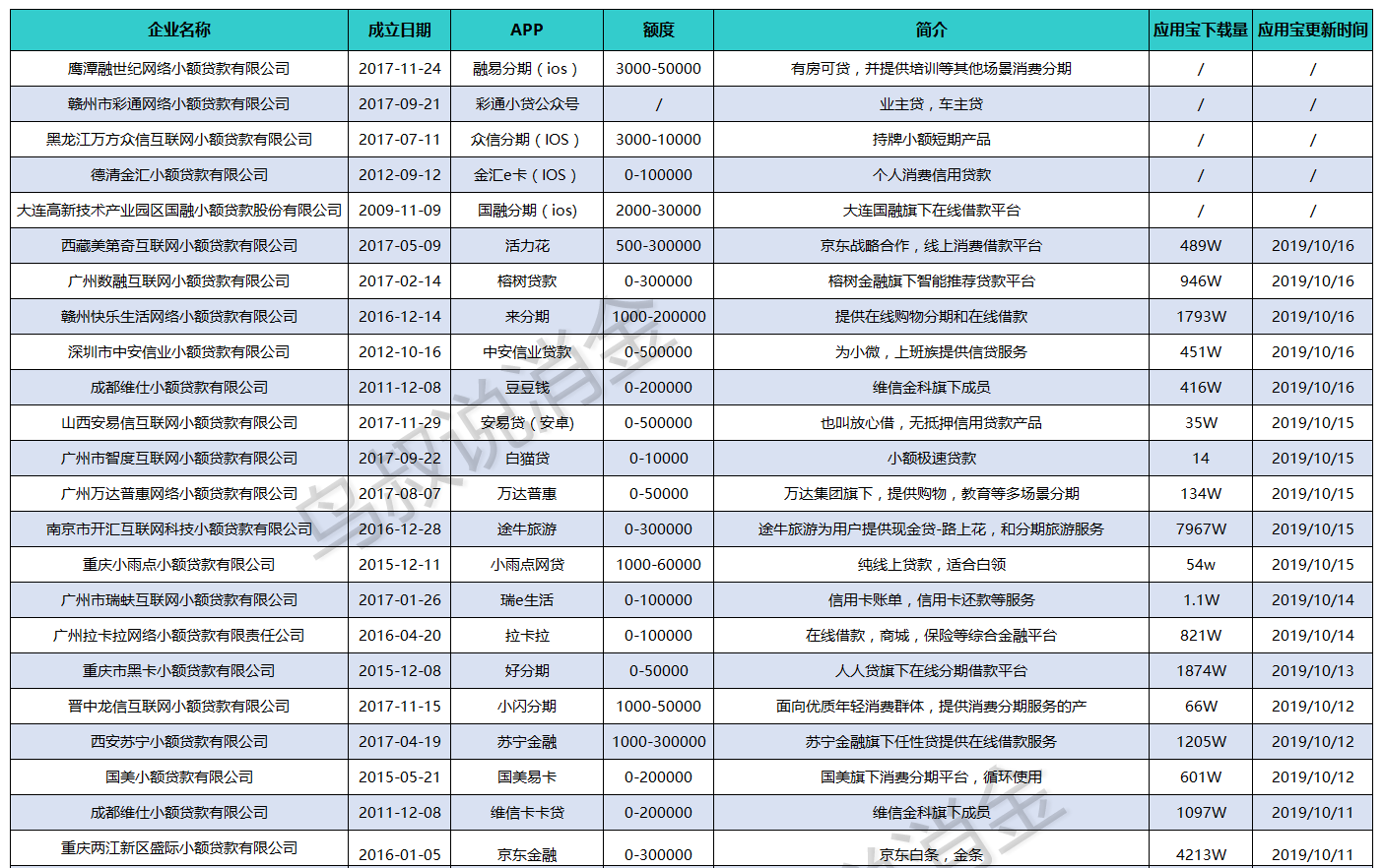 借钱的正规平台（有钱花是正规借钱平台吗）