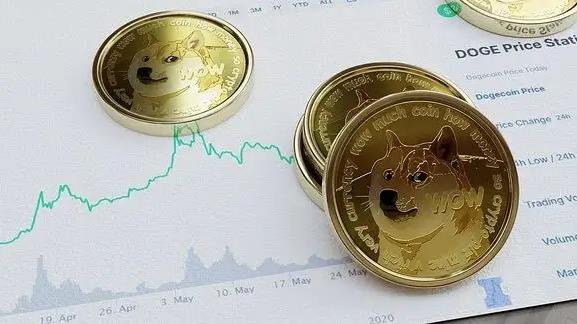 比特币最新涨幅行情 今日比特币价格走势