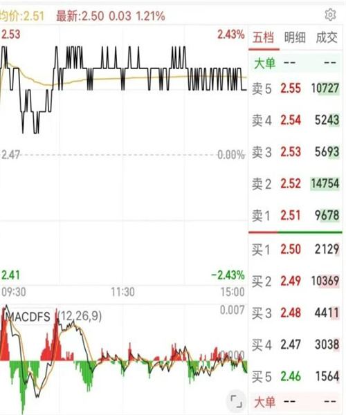 综艺节目尽然带动了ST洲际 这到底发生了什么?5