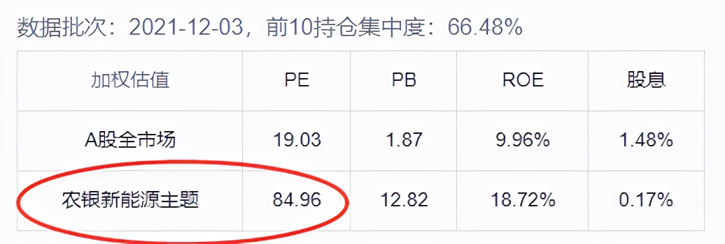 2021年基金收益排行榜（2021基金收益排行榜前十名）10