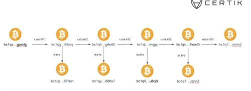 FTX黑客抛售50000ETH 仍位列前40名ETH持有者之列