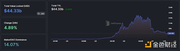 区块链日报 | Chainlink质押协议v0.1社区质押LINK已超1000万枚4 区块链日报 | Chainlink质押协议v0.1社区质押LINK已超1000万枚4