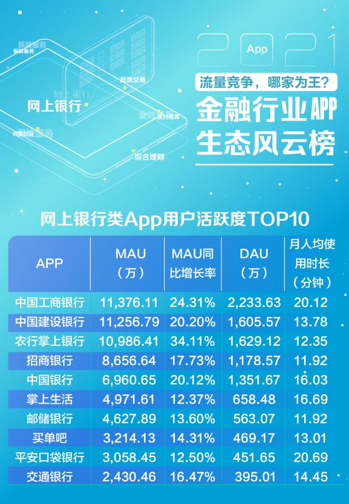 理财知识app排行榜前十名（个人理财app排行榜前十名）2