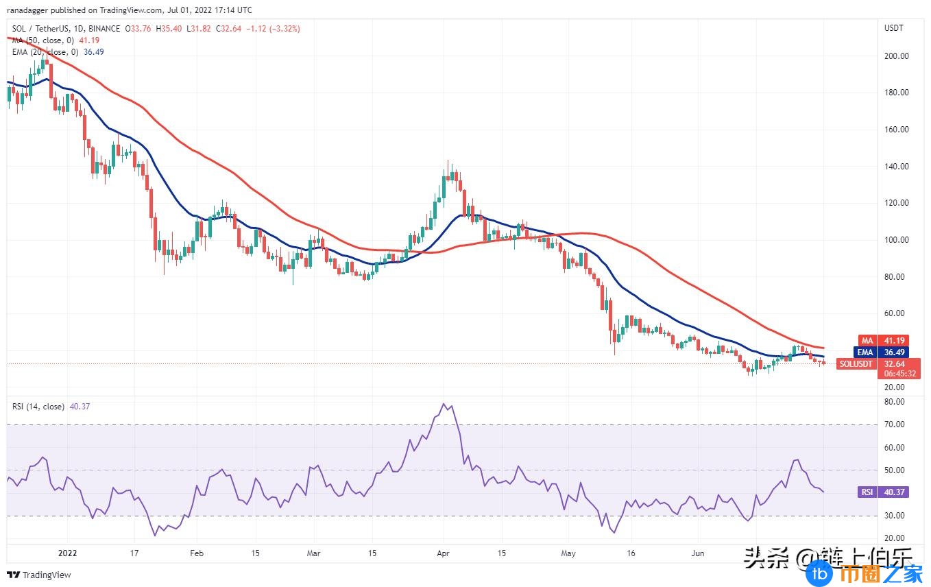 币圈行情分析预测(今年的币圈行情如何)