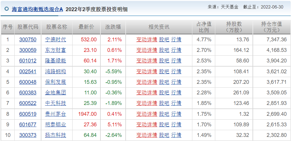 王睿基金经理档案(王睿智基金经理)