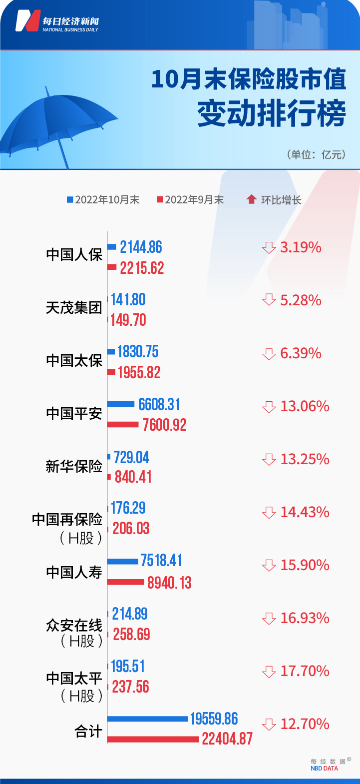 保险龙头股（保险业龙头股）