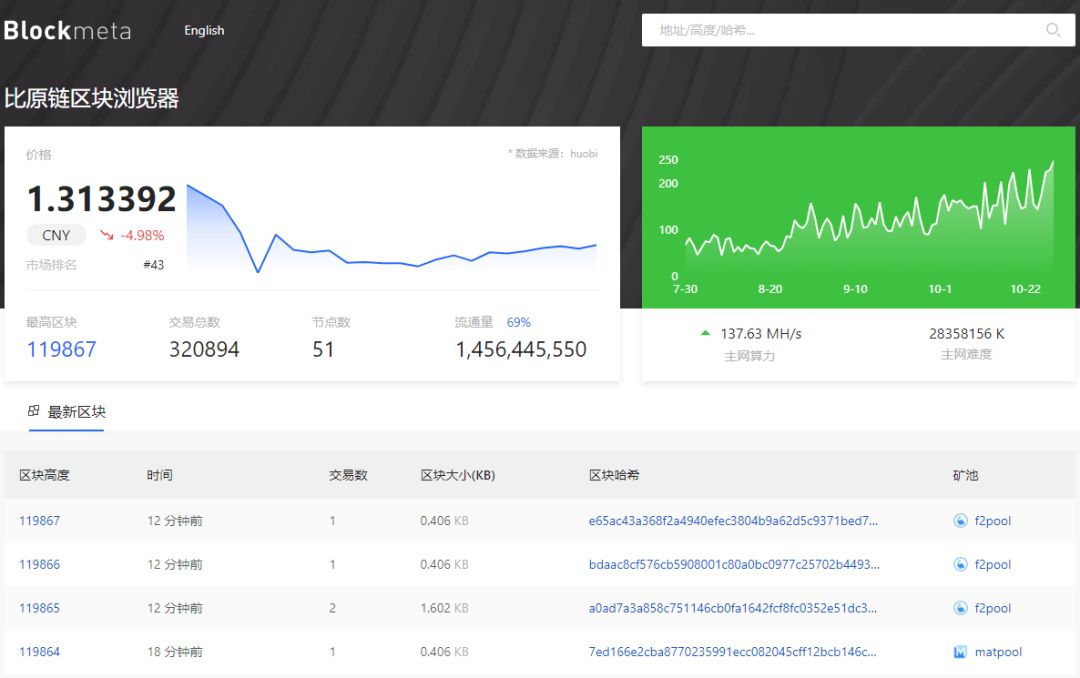 btm价格(btM价格今日行情)