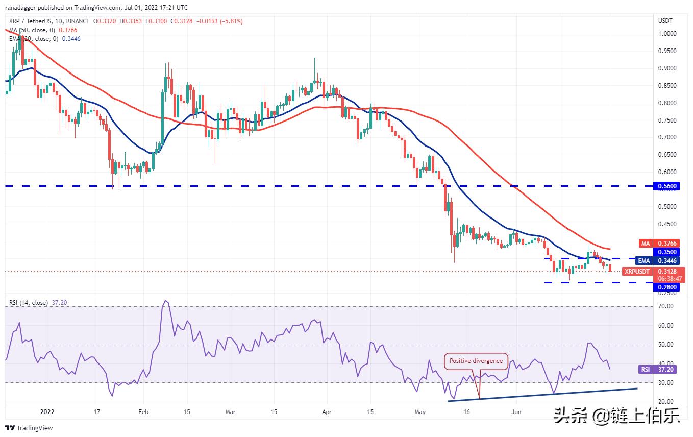 bnb价格(bnb价格今日行情走势)