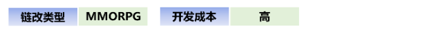 传统游戏进军链游 GameFi 的探索之路18 传统游戏进军链游 GameFi 的探索之路18
