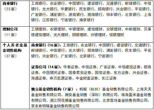 基金有几种投资方式（基金投资有几种方法）