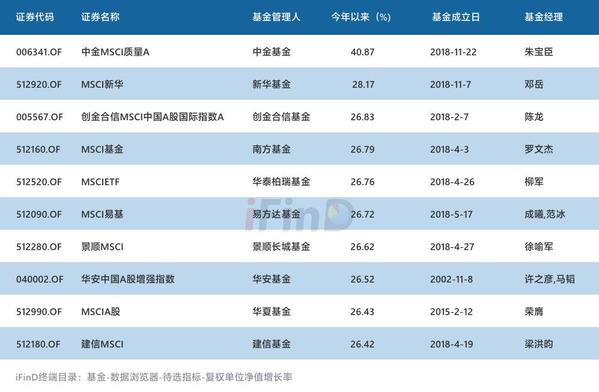 公募基金代码查询(公募基金代码查询系统)