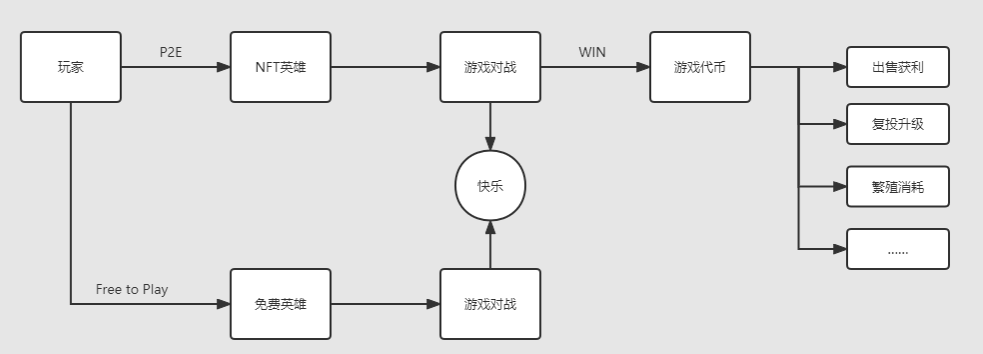 传统游戏进军链游 GameFi 的探索之路26 传统游戏进军链游 GameFi 的探索之路26