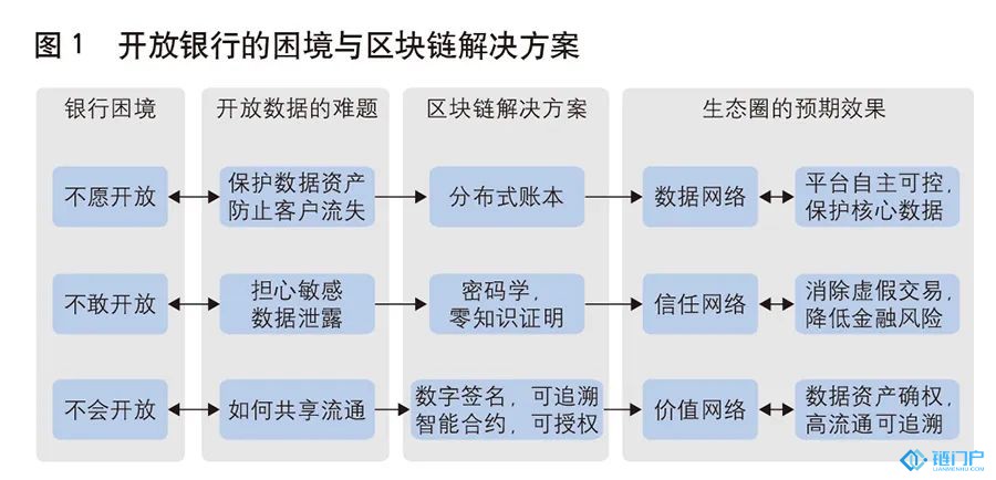 fsn《我国金融创新》｜区块链控制技术与对外开放uddhe是甚么币