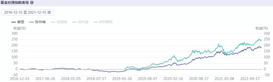 沪港深基金(沪港深基金是什么意思)