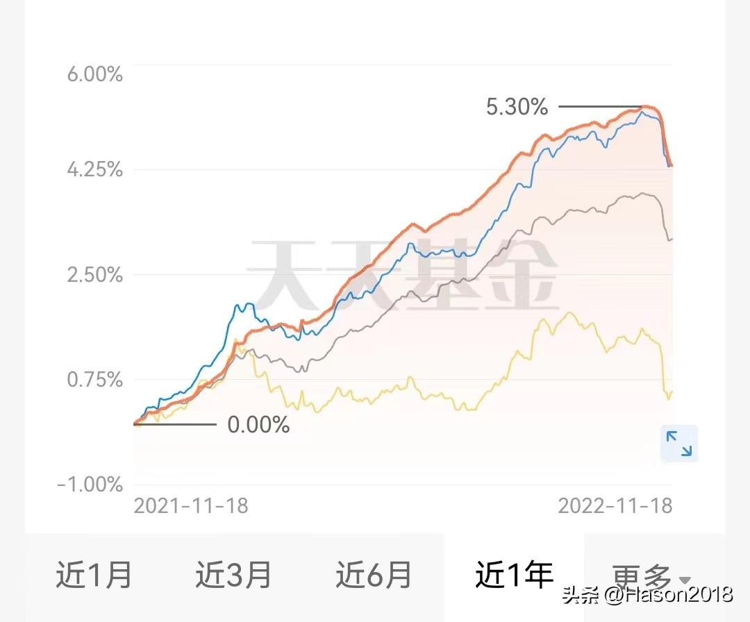 基金为什么最近一直跌(基金为什么最近一直跌不停)