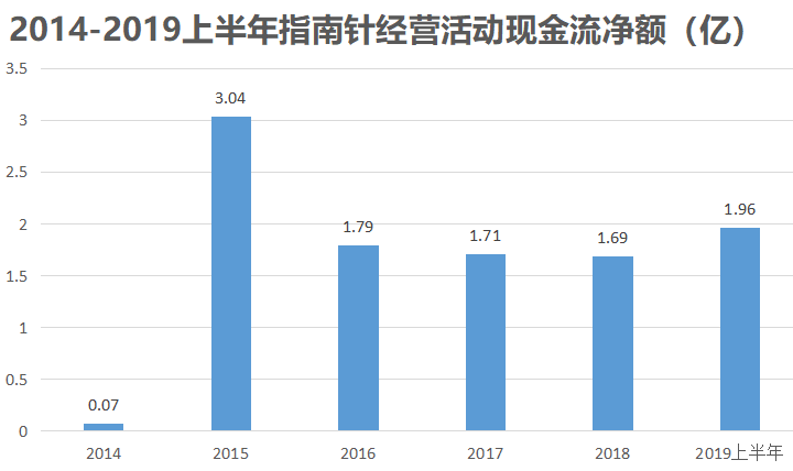 指南针股票(指南针股票软件可靠吗)6