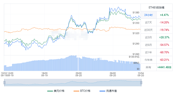 ok欧意怎么玩 ok欧意OKEX官方注册入口(教程)