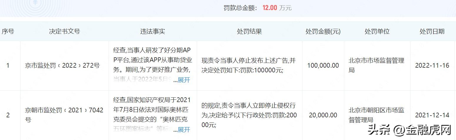 36期借款正规app（借款36期的平台）