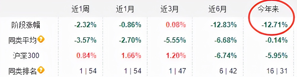 2021年基金收益排行榜（2021基金收益排行榜前十名）6