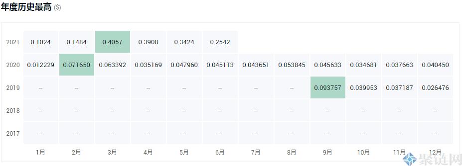 HBAR硬硬币最高多少钱,HBAR最低和最高的货币历史插图1 HBAR硬硬币最高多少钱,HBAR最低和最高的货币历史