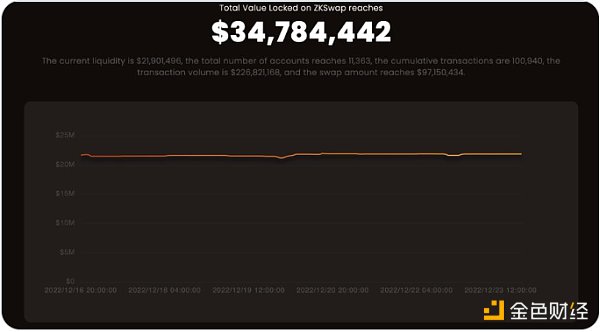 区块链观察 | ZK Rollup生态系统概述8