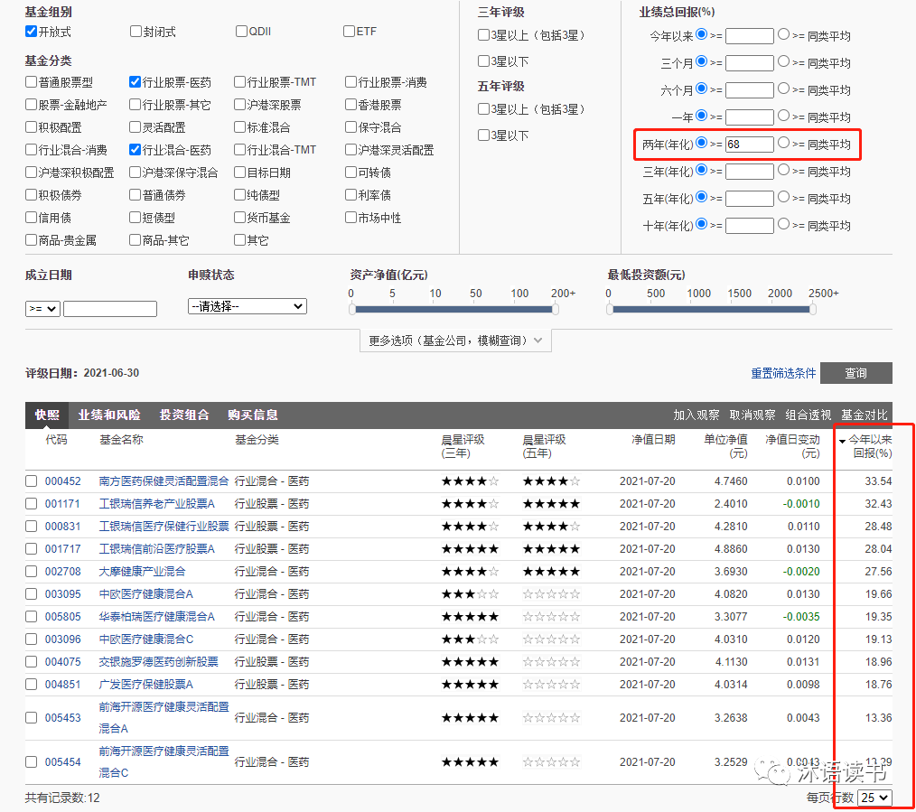 医疗器械基金排名（医疗器械投资机构排名）2