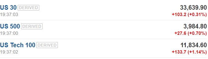 纳指期货指数行情（纳指期货走势）