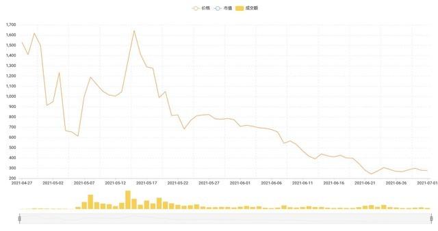 奇亚币行情价格(奇亚币价格实时行情)插图5 奇亚币行情价格(奇亚币价格实时行情)