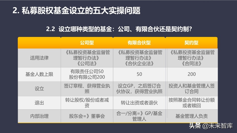 基金介绍ppt（基金介绍ppt结尾）17
