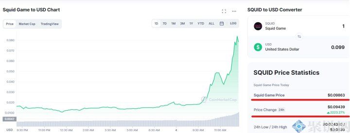 SQUID买入满血复活，鱿鱼币飙升2000%以上！
