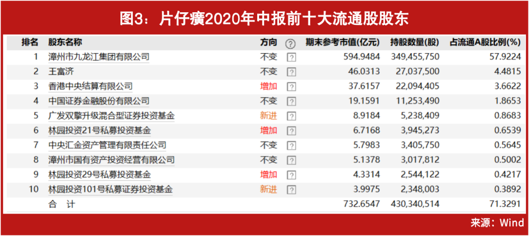 林园最新前十大重仓的股票（2022林园最新前十大重仓的股票）