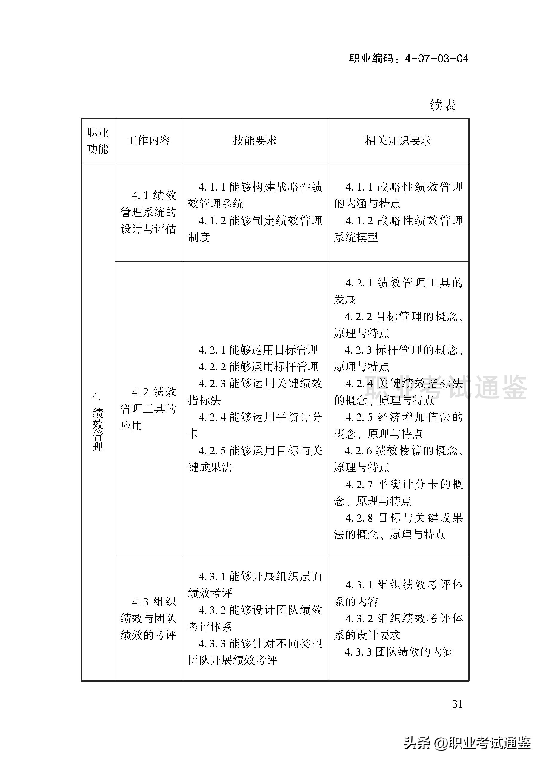 考四级人力资源管理师条件（人力资源管理师报考条件四级）33