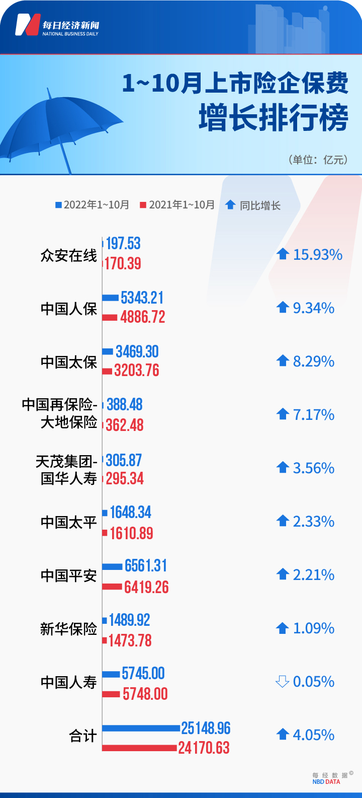 保险龙头股（保险业龙头股）