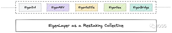 EigenLayer:将以太坊级别的信任引入中间件4 EigenLayer:将以太坊级别的信任引入中间件4