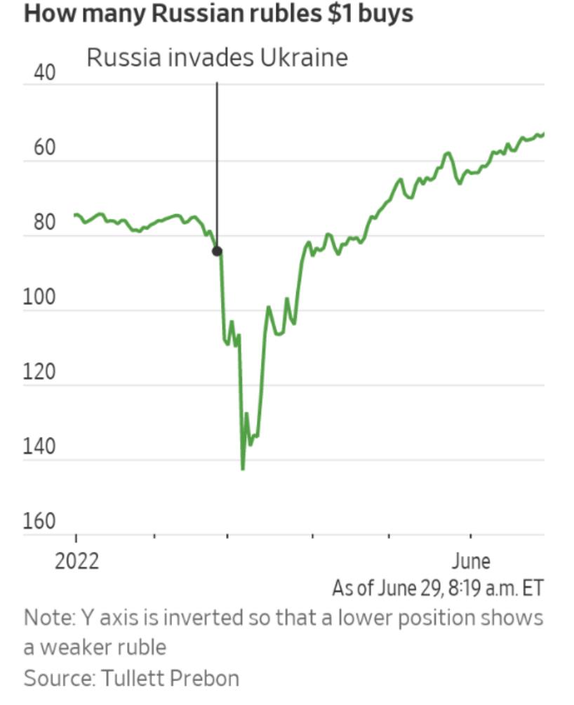 俄罗斯币种(俄罗斯币种简称)2