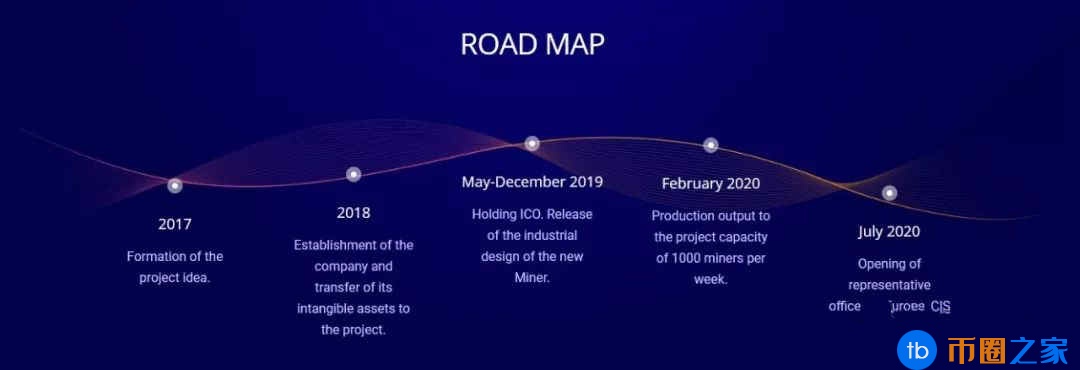 还有一群物理学家和科学家。MSRise**正在进行中。该团队计划筹集200万欧元的投资。{x}