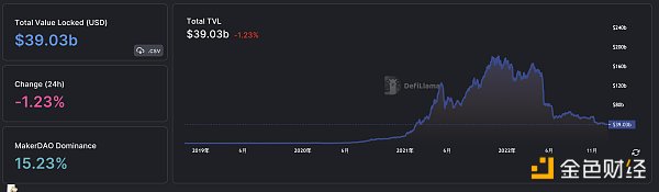 区块链日报 | SBF案法官或曾与FTX存在关联4