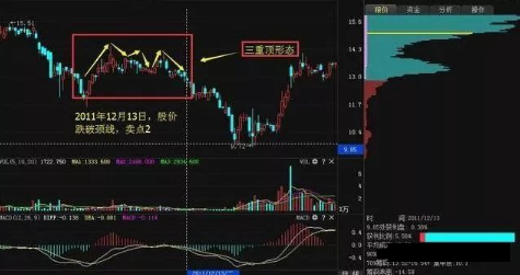 怎么看主力筹码（东方财富筹码分布怎么看主力筹码）