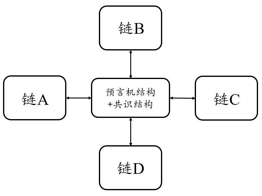 复盘Chainswap被黑事件:理想的跨链桥应该是什么样子！5
