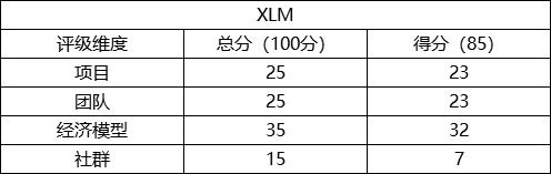 五六智库项目评级:XLM,死怼XRP的复仇者,中国恒星币官网登录
