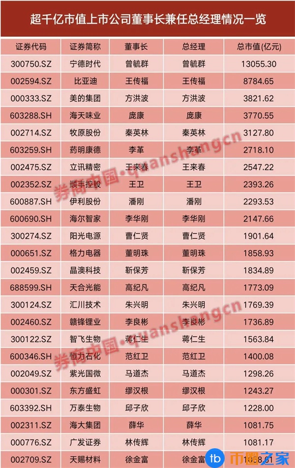 宁德时代高层风云突变美国将再****企业