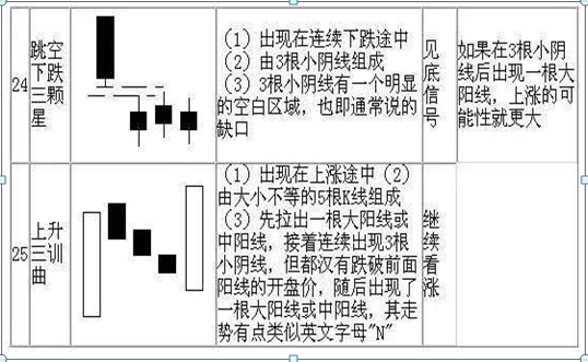 股票13个基本知识(看股票基本知识)12 股票13个基本知识(看股票基本知识)12
