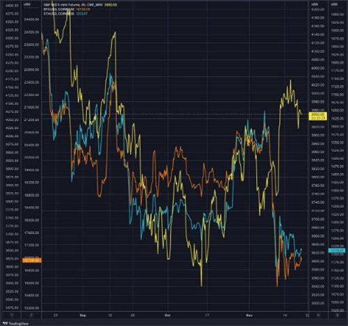 FTX暴雷时刻之后 比特币价格可能仍会下跌40%