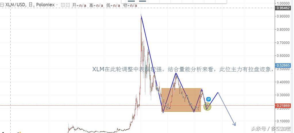 加密世界里的XLM-恒星币,Xlm恒星币存什么钱包插图4 加密世界里的XLM-恒星币,Xlm恒星币存什么钱包