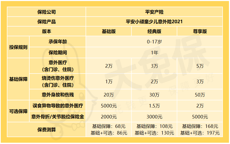 一天意外险（一天意外险在线购买）